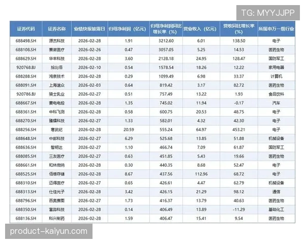 自由媒体集团公布第一季度财报,F1营收同比增长得益于三场新增分站 自由媒体集团公布第一季度财报,F1营收同比增长得益于三场新增分站