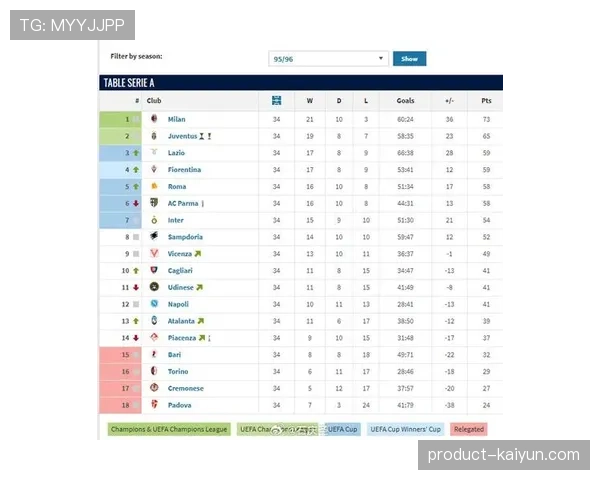 Opta发布2026年3月意甲防守报告:联赛整体压迫成功率达近三个赛季新高 Opta发布2026年3月意甲防守报告:联赛整体压迫成功率达近三个赛季新高